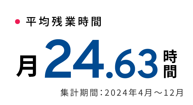 平均残業時間:月24.63時間(集計期間:2024年4月~12月)